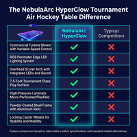 NebulaArc HyperGlow Tournament Air Hockey Table — Comparison