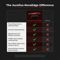 Aurelius NovaEdge 8-Foot Modern Pool Table — Comparison