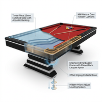 Aurelius NovaEdge 8-Foot Modern Pool Table — How It Works